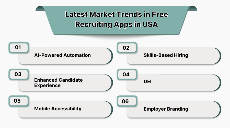 Market Trends in Free Recruiting Apps